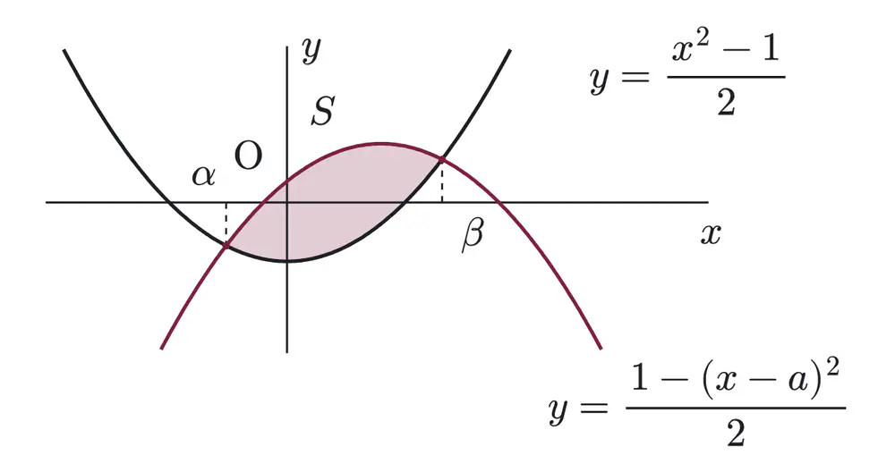 2014年九州大学文系数学 第1問 解答の方針の図