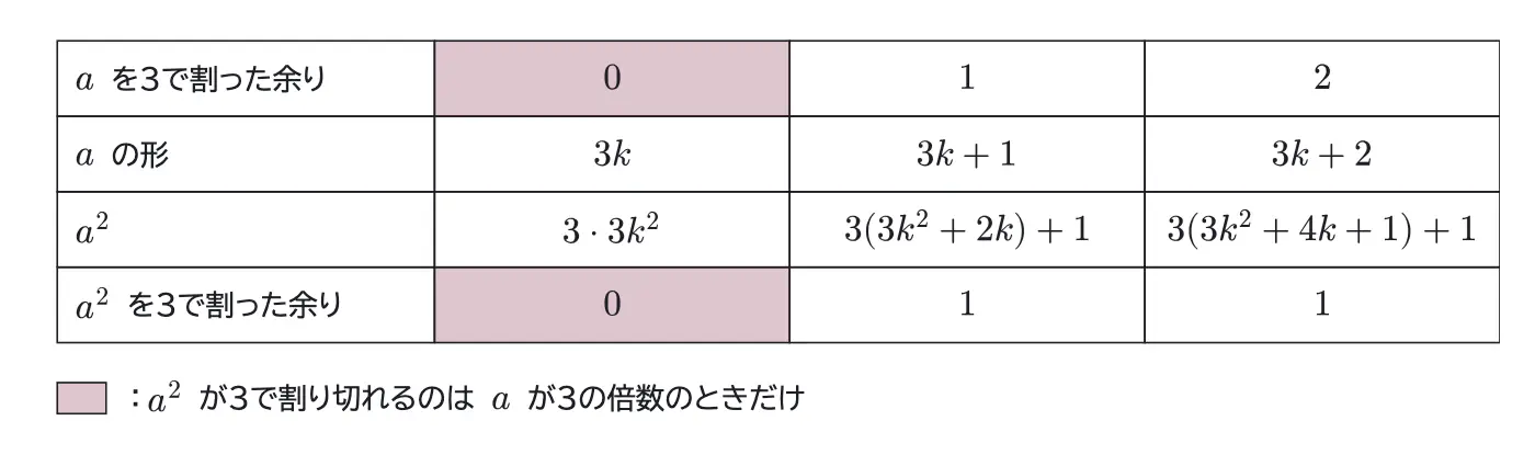 2014年九州大学文系数学 第2問 解答の方針の図