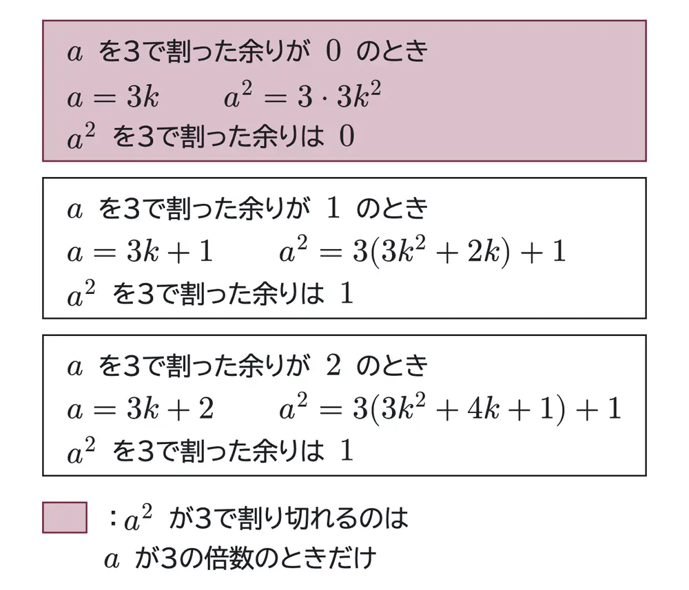 2014年九州大学文系数学 第2問 解答の方針の図