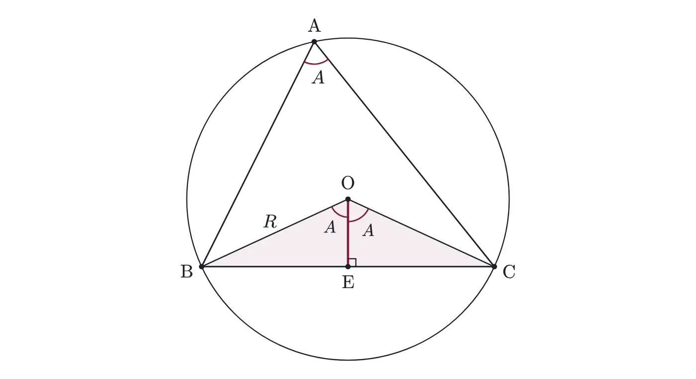 2014年九州大学文系数学 第3問 解答の方針の図