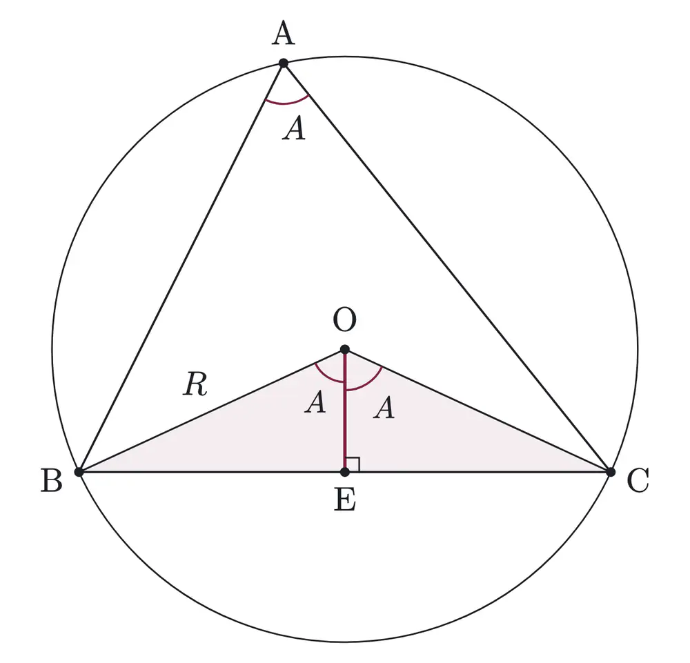 2014年九州大学文系数学 第3問 解答の方針の図