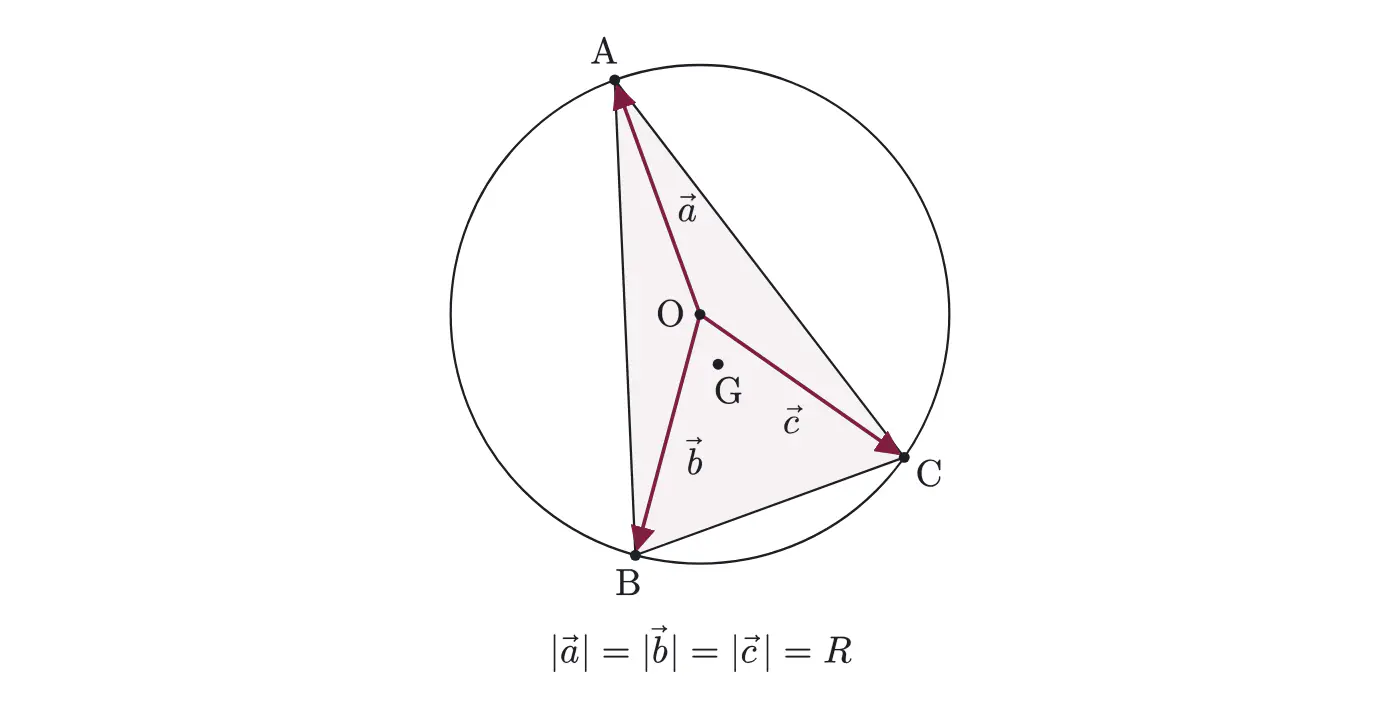 2014年九州大学文系数学 第3問 解答の方針の図