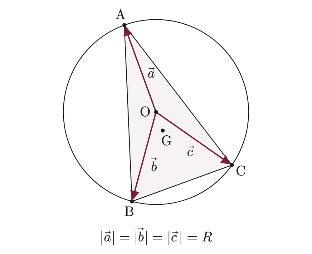 2014年九州大学文系数学 第3問 解答の方針の図