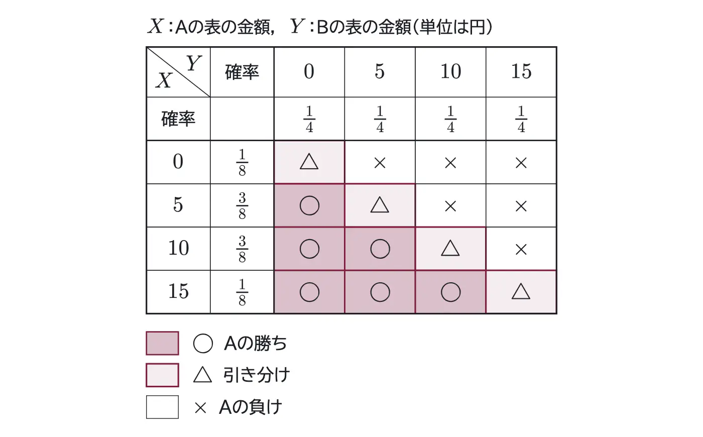 2014年九州大学文系数学 第4問 解答の方針の図