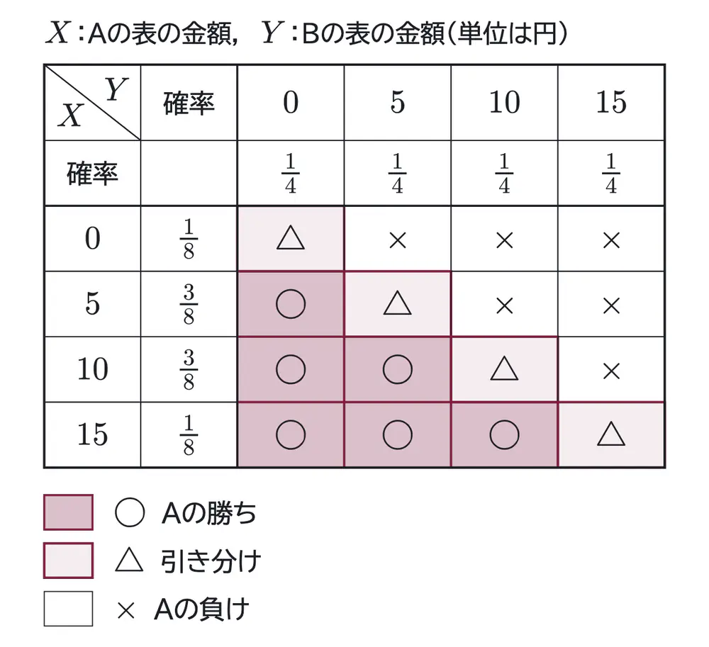 2014年九州大学文系数学 第4問 解答の方針の図