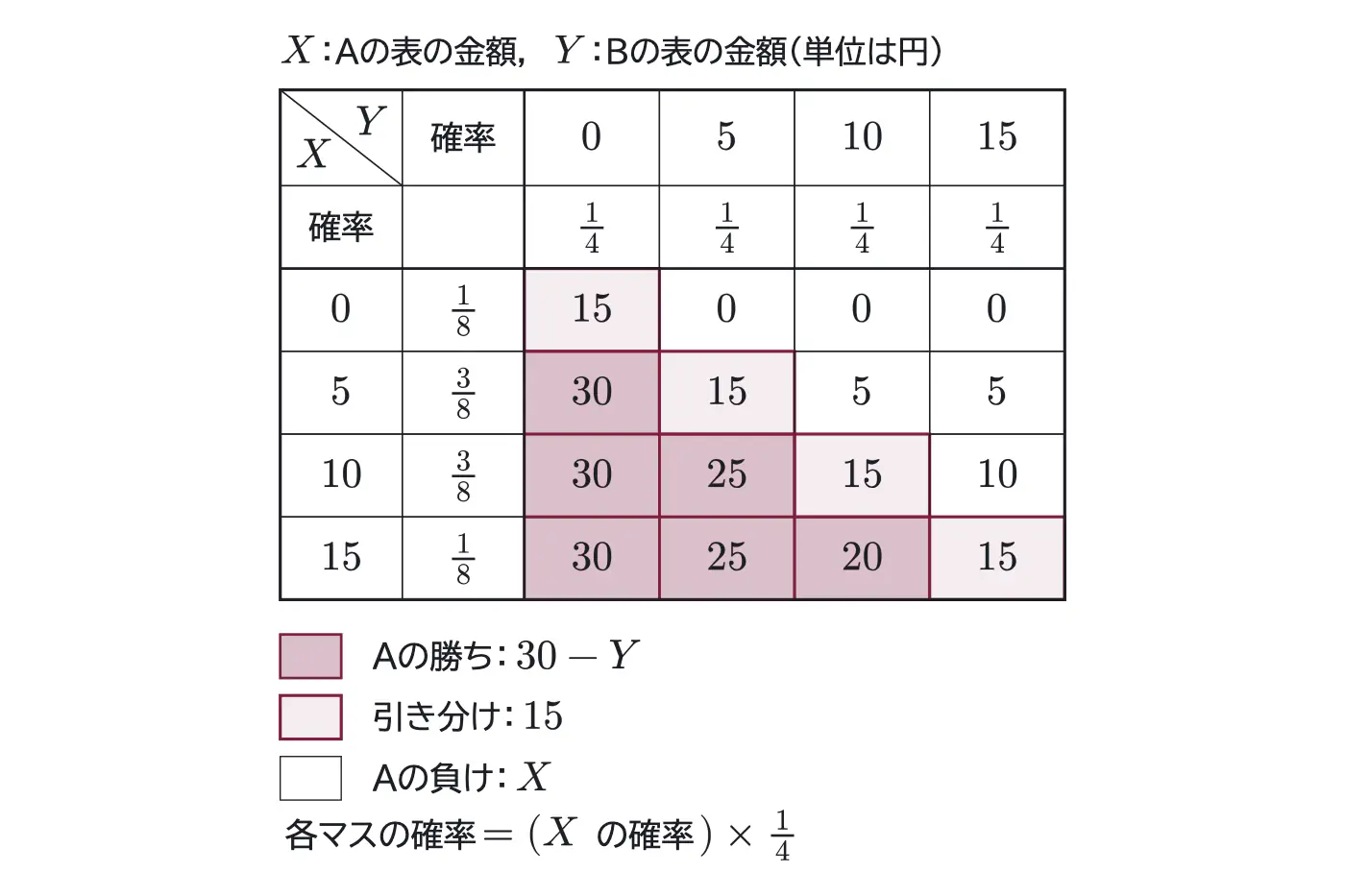 2014年九州大学文系数学 第4問 解答の方針の図