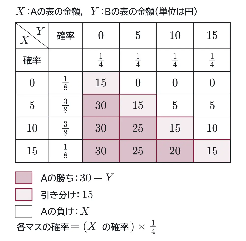 2014年九州大学文系数学 第4問 解答の方針の図