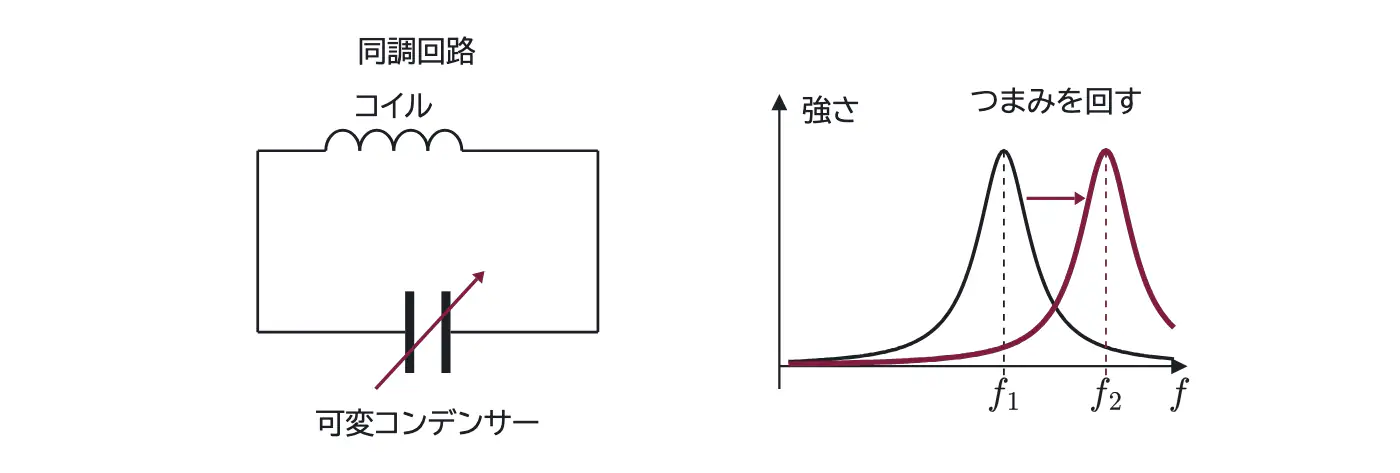 2014年九州大学物理 第2問 コラムの図
