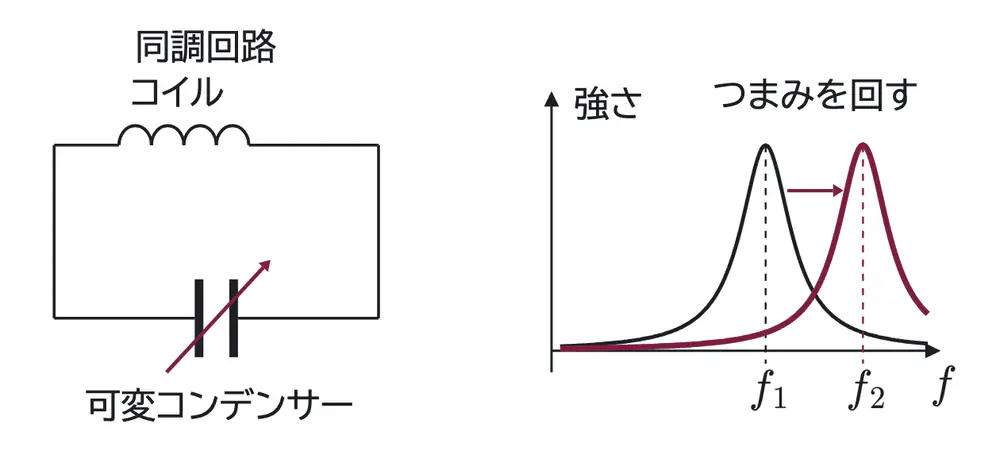 2014年九州大学物理 第2問 コラムの図