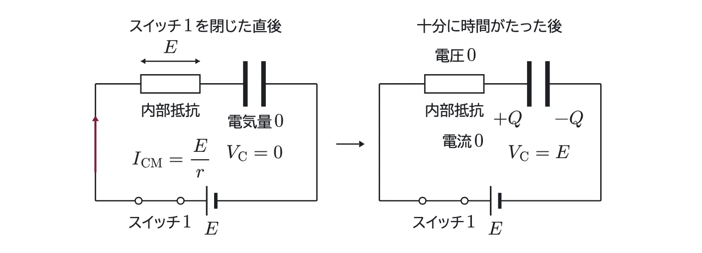 2014年九州大学物理 第2問 解答の方針の図