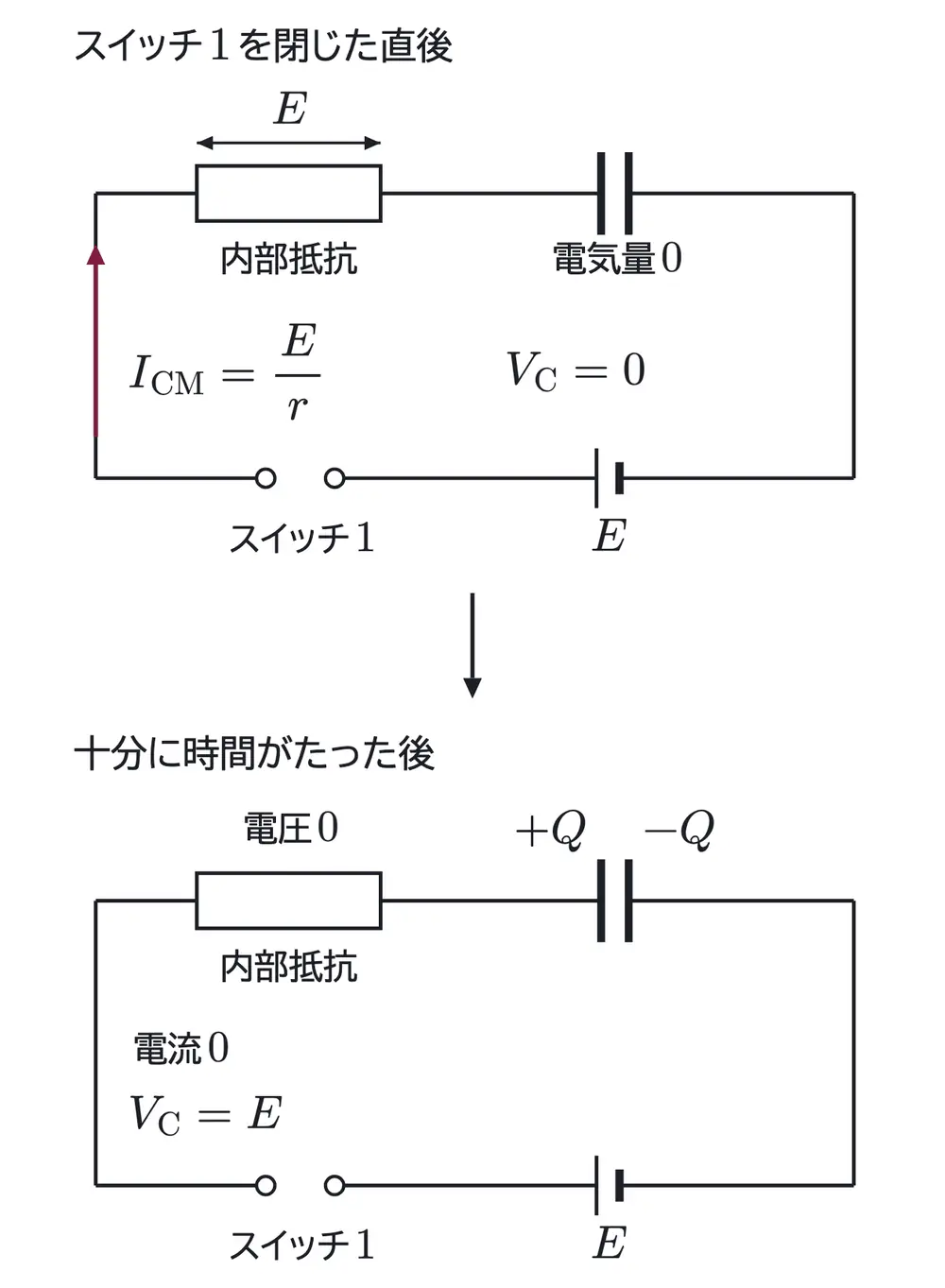 2014年九州大学物理 第2問 解答の方針の図