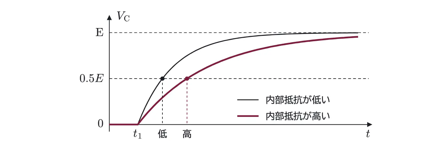 2014年九州大学物理 第2問 解答の方針の図