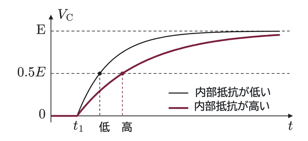 2014年九州大学物理 第2問 解答の方針の図