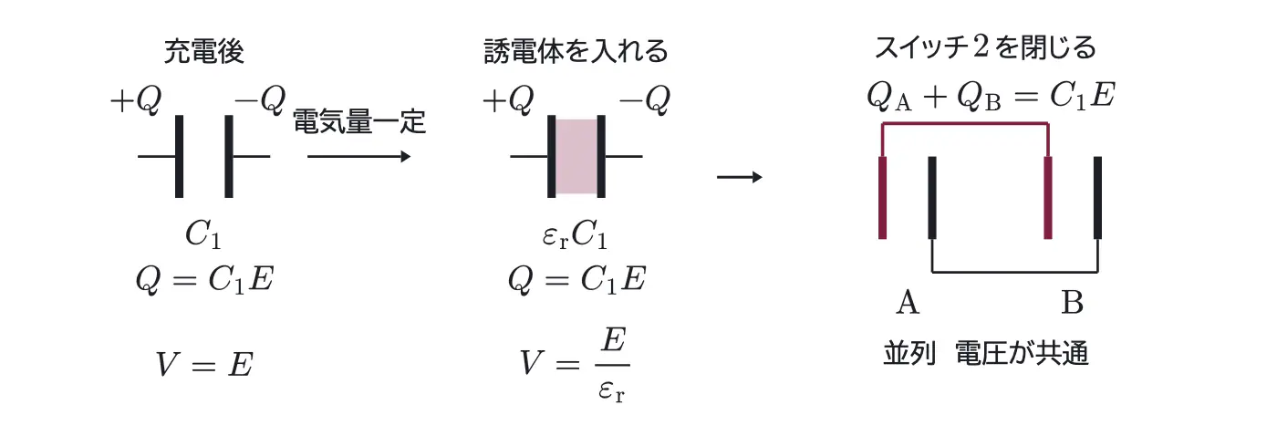 2014年九州大学物理 第2問 解答の方針の図