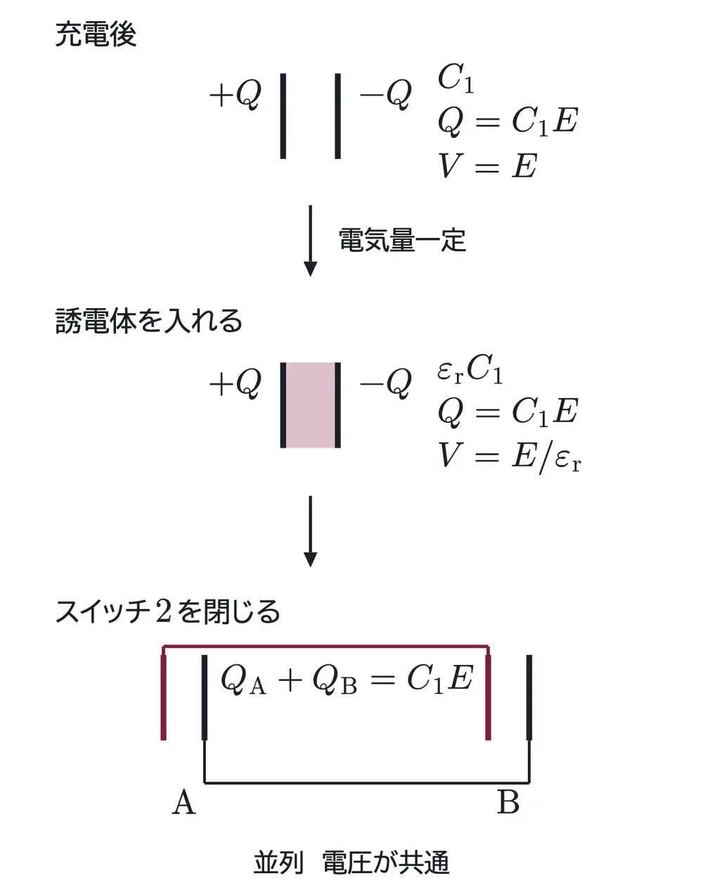 2014年九州大学物理 第2問 解答の方針の図