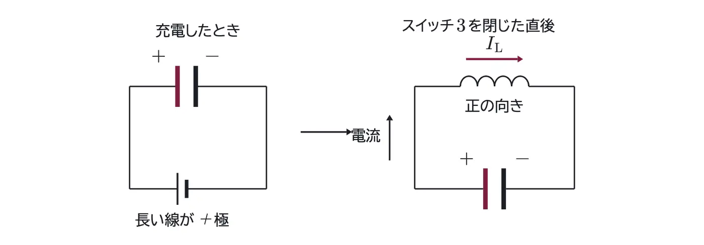 2014年九州大学物理 第2問 解答の方針の図