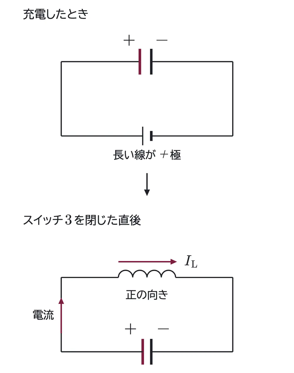 2014年九州大学物理 第2問 解答の方針の図
