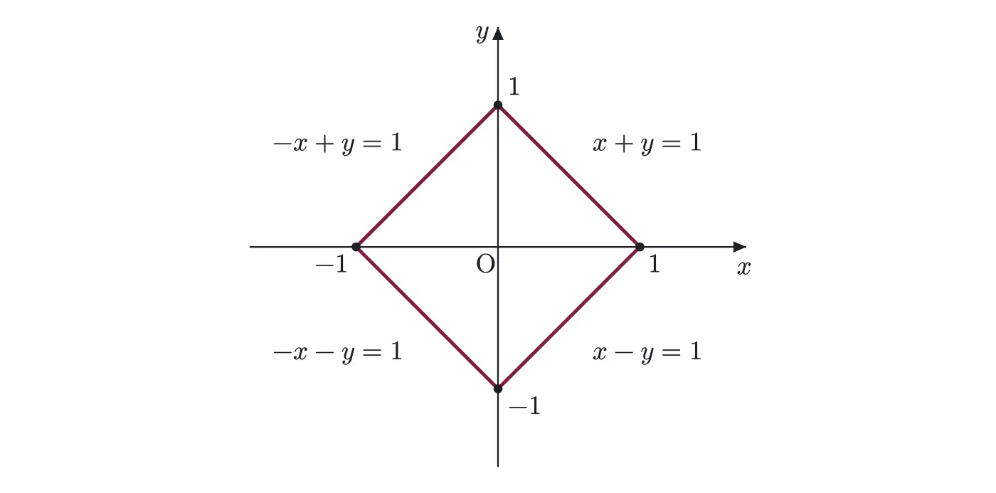 2014年九州大学理系数学 第3問 解答の方針の図