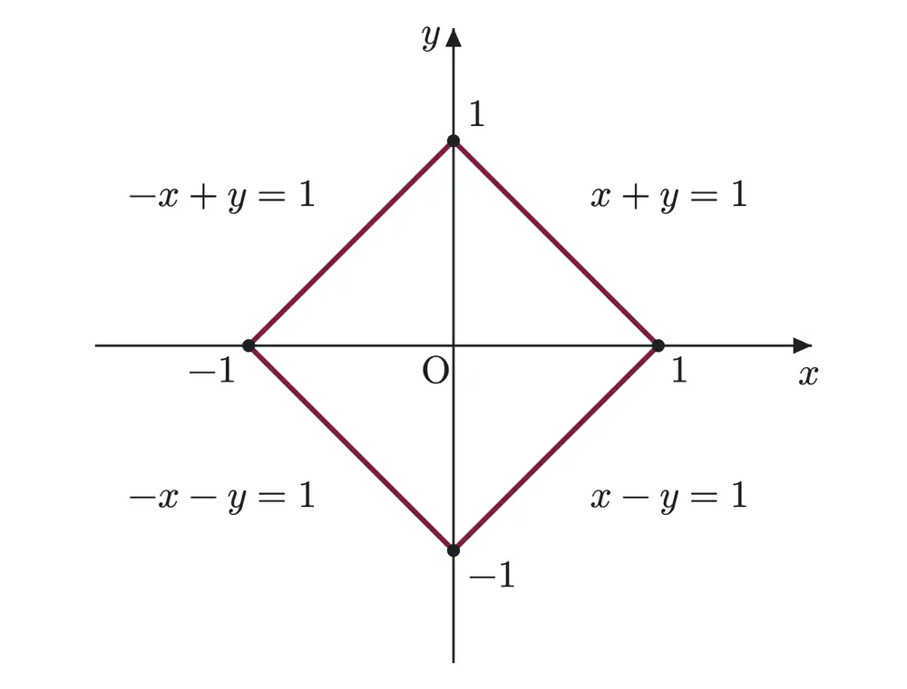 2014年九州大学理系数学 第3問 解答の方針の図