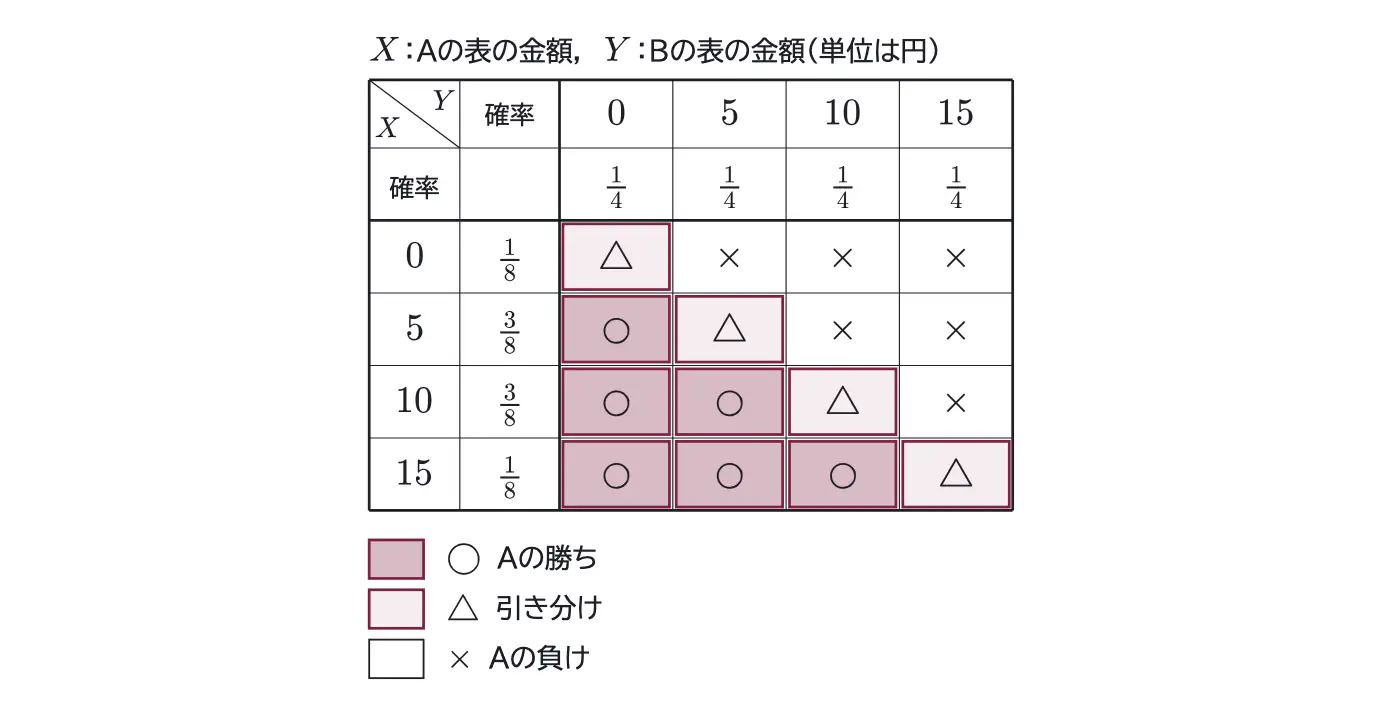 2014年九州大学理系数学 第4問 解答の方針の図