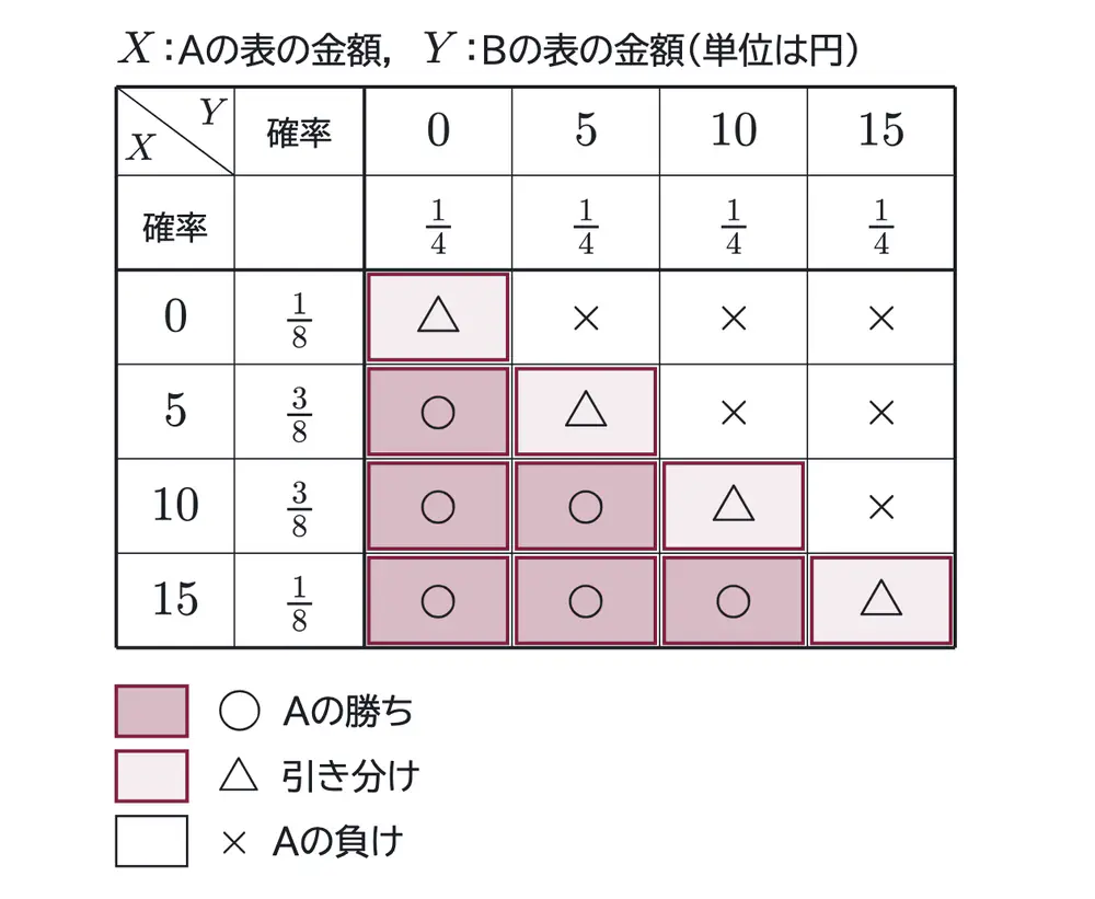 2014年九州大学理系数学 第4問 解答の方針の図