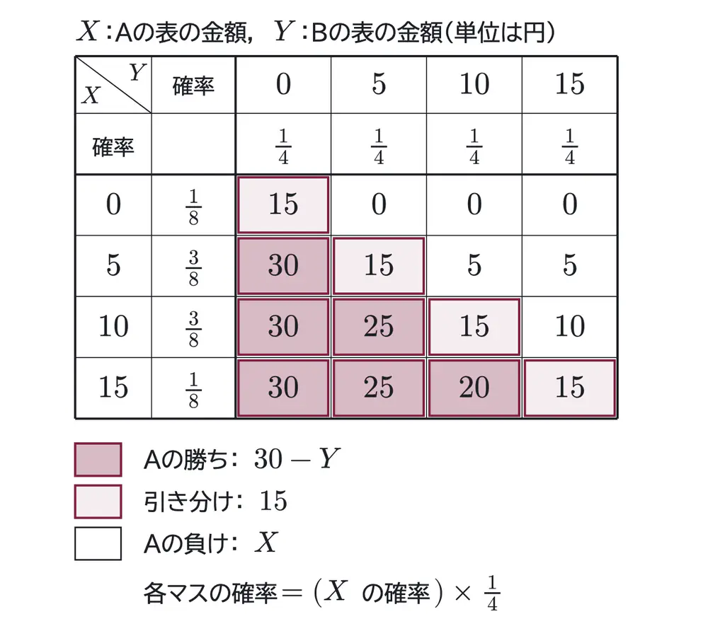 2014年九州大学理系数学 第4問 解答の方針の図
