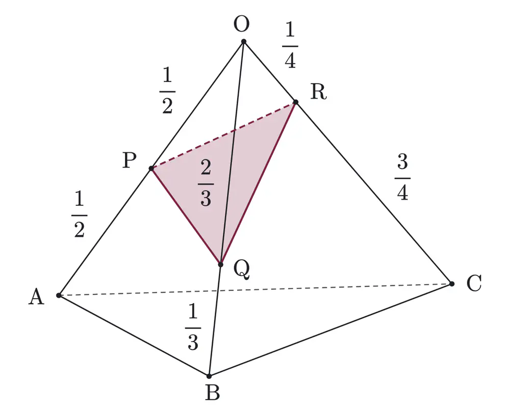 2015年九州大学文系数学 第2問 解答の方針の図