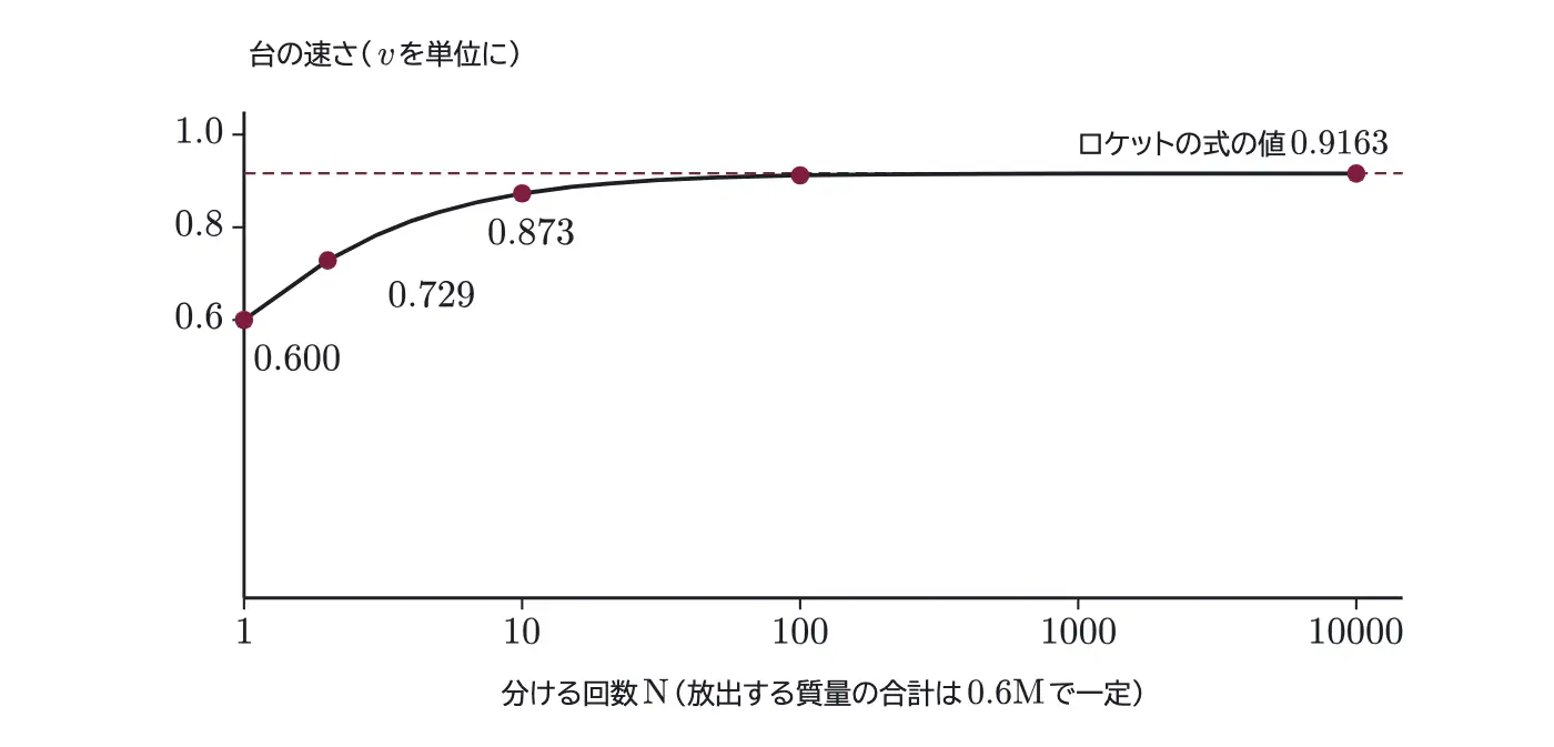2015年九州大学物理 第1問 コラムの図