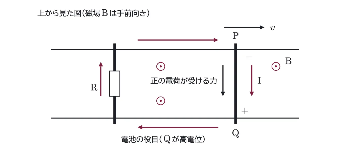 2015年九州大学物理 第2問 解答の方針の図