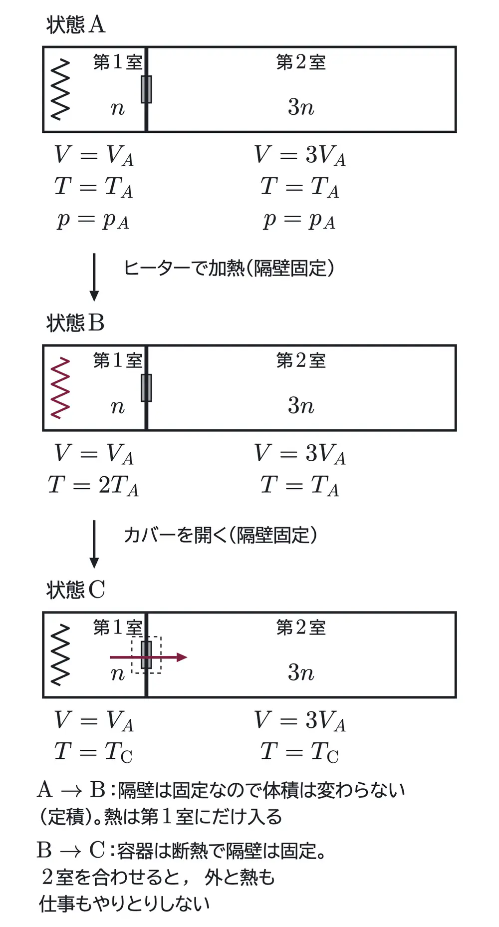 2015年九州大学物理 第3問 解答の方針の図