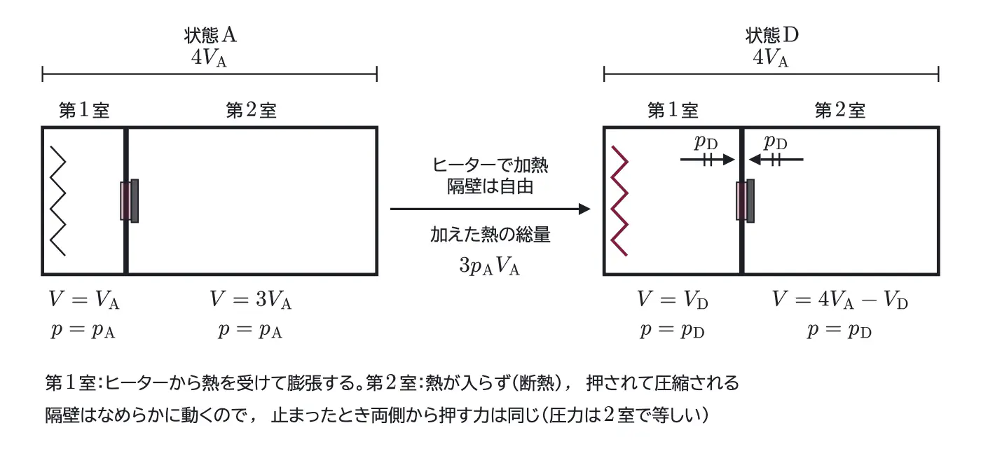 2015年九州大学物理 第3問 解答の方針の図