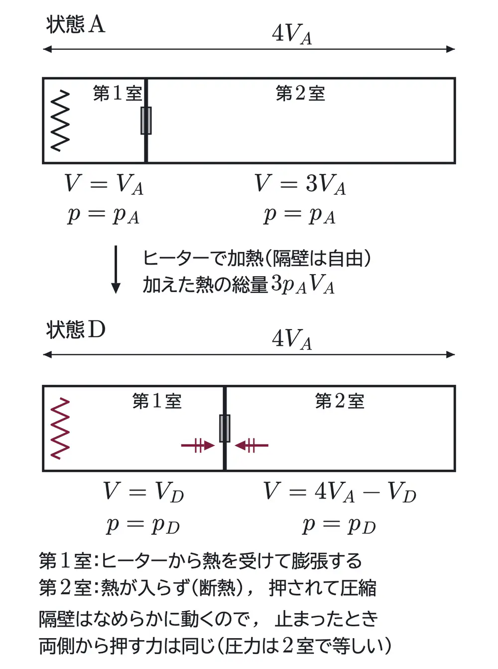 2015年九州大学物理 第3問 解答の方針の図