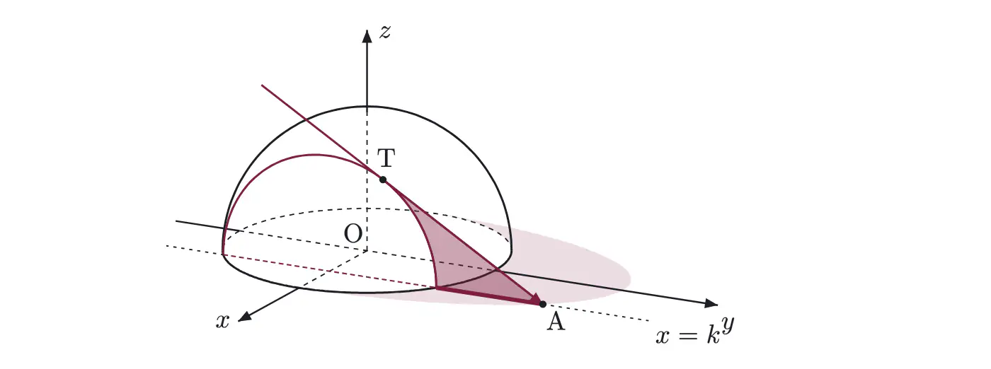 2015年九州大学理系数学 第3問 解答の方針の図