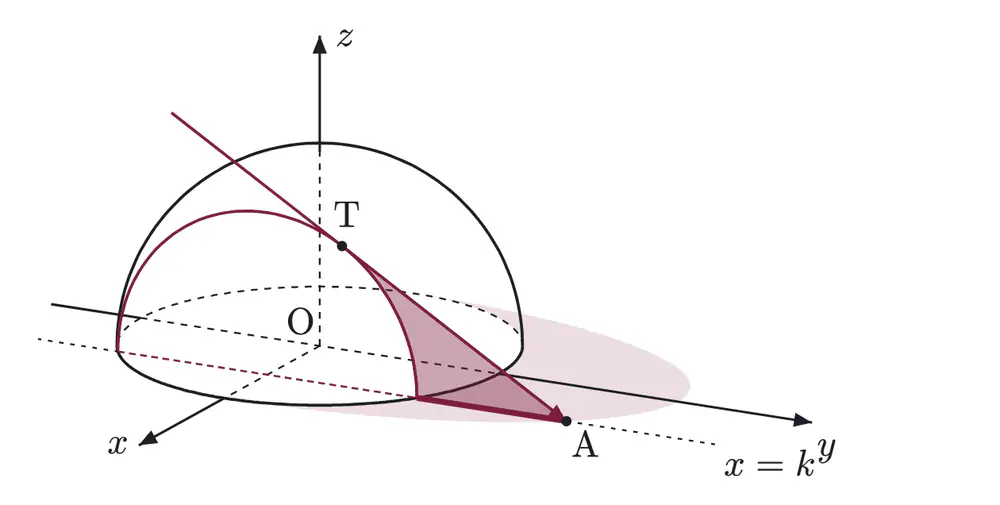 2015年九州大学理系数学 第3問 解答の方針の図