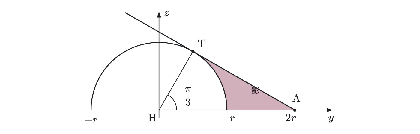 2015年九州大学理系数学 第3問 解答の方針の図
