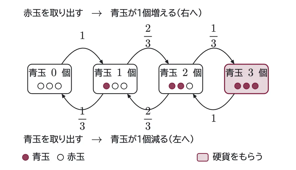 2015年九州大学理系数学 第4問 解答の方針の図