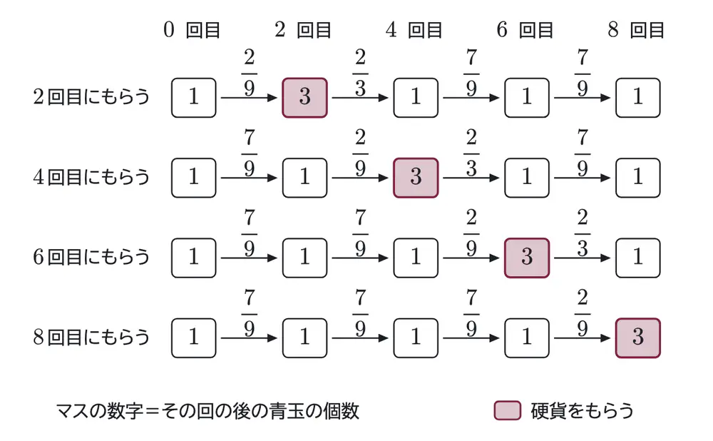 2015年九州大学理系数学 第4問 解答の方針の図