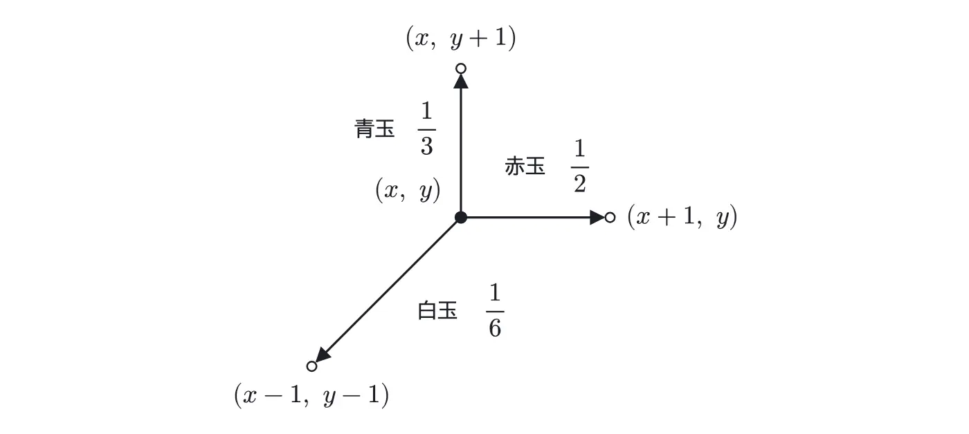2016年九州大学文系数学 第3問 解答の方針の図