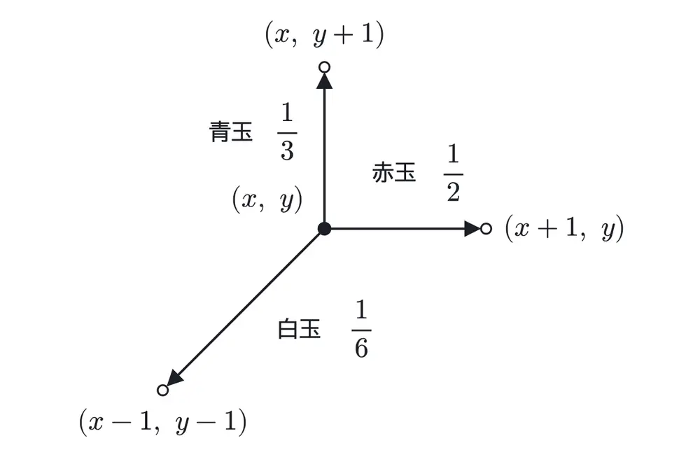 2016年九州大学文系数学 第3問 解答の方針の図