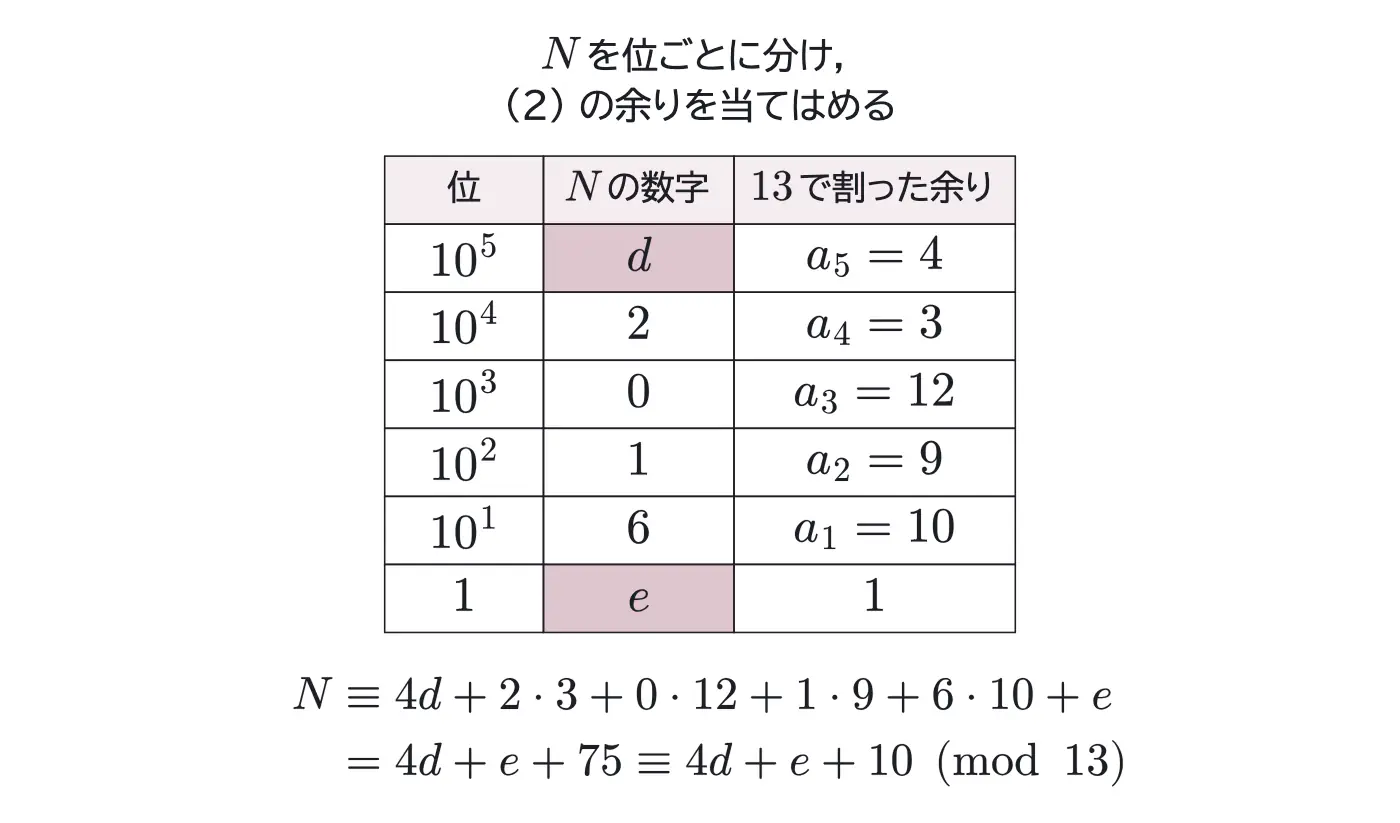 2016年九州大学文系数学 第4問 解答の方針の図