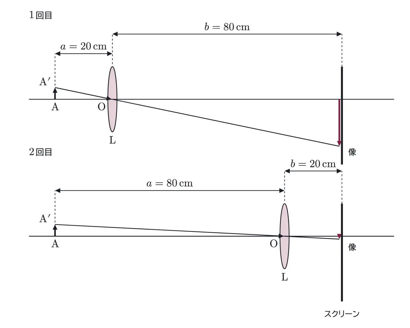 2016年九州大学物理 第3問 解答の方針の図