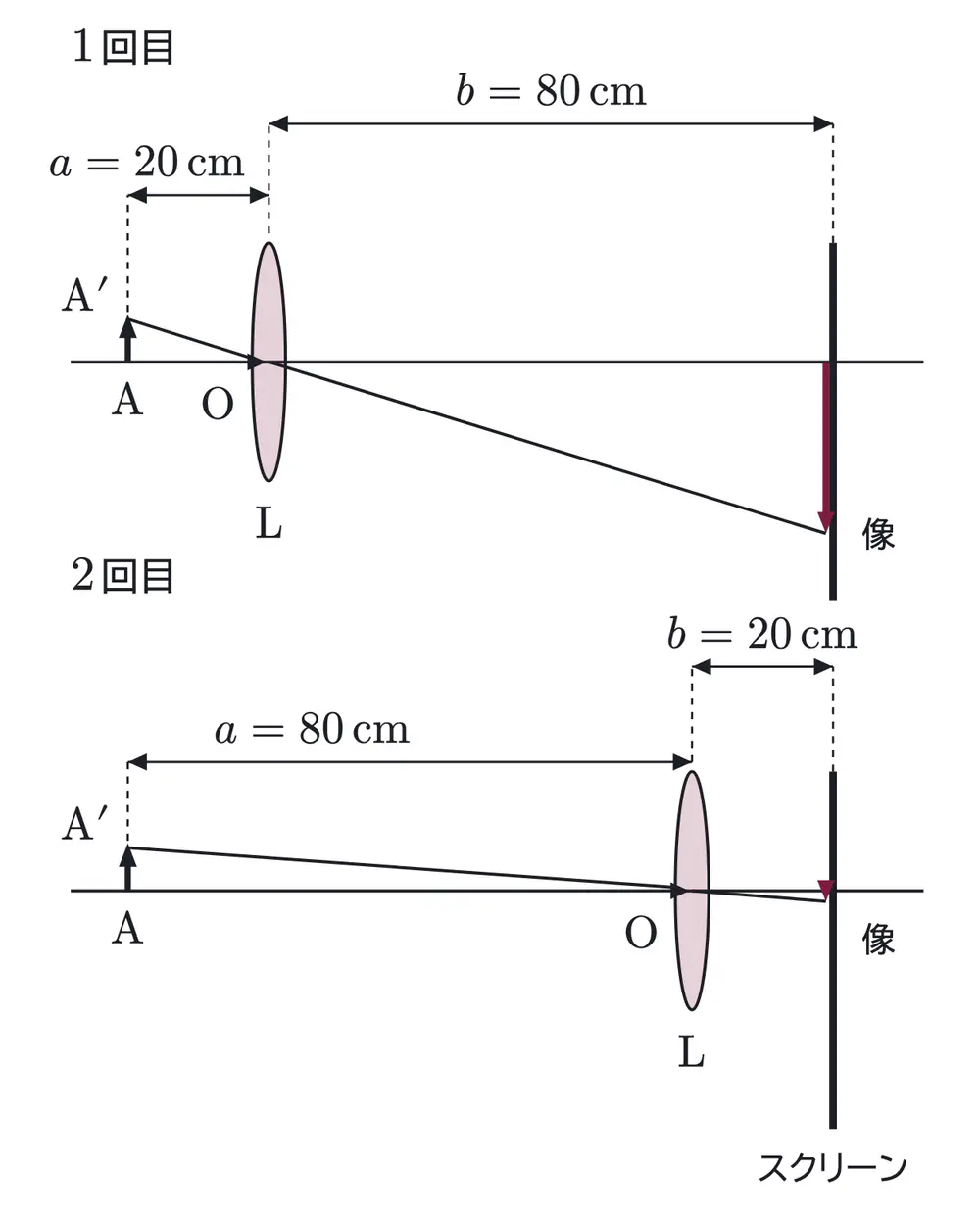 2016年九州大学物理 第3問 解答の方針の図