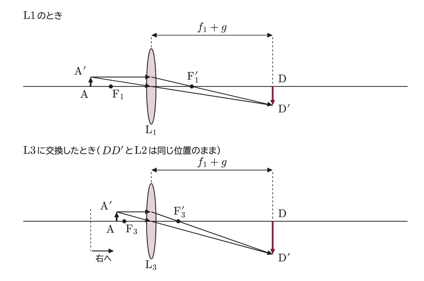 2016年九州大学物理 第3問 解答の方針の図