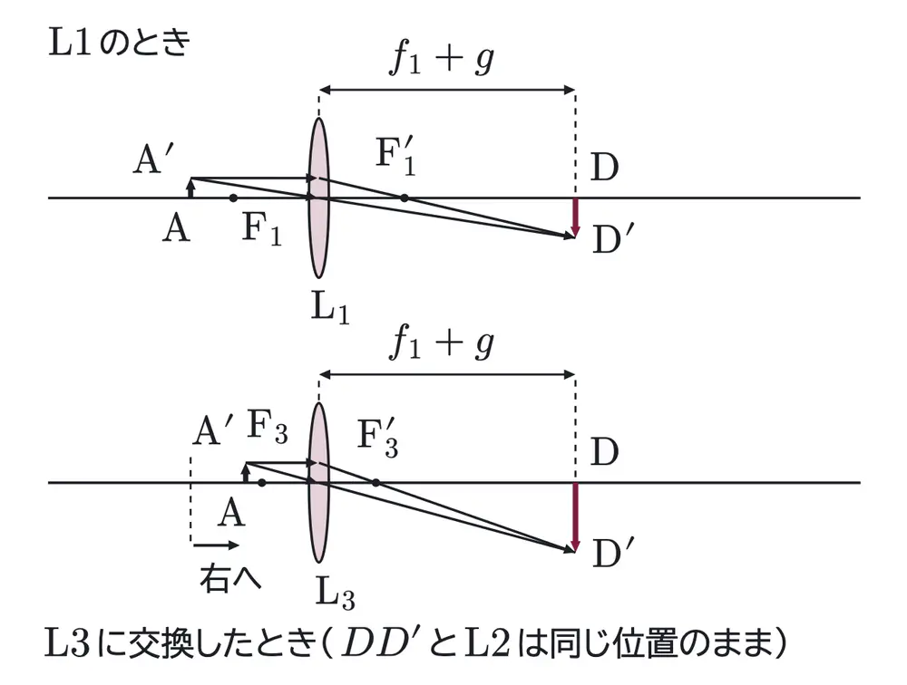 2016年九州大学物理 第3問 解答の方針の図
