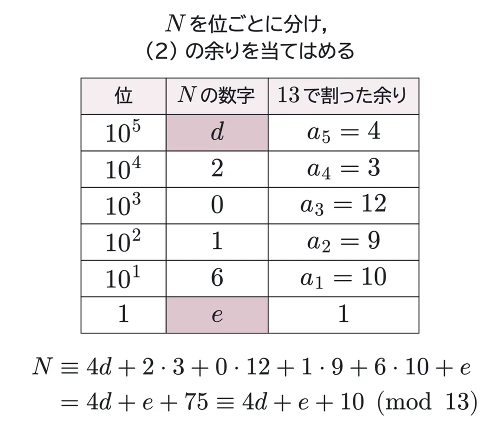 2016年九州大学理系数学 第4問 解答の方針の図