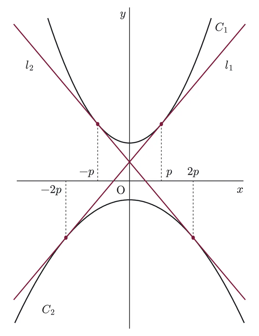 2017年九州大学文系数学 第1問 解答の方針の図