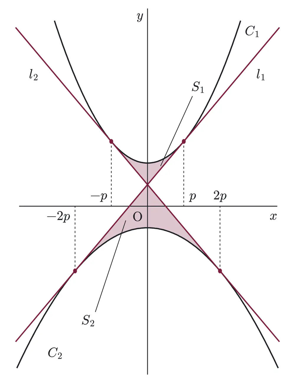 2017年九州大学文系数学 第1問 解答の方針の図