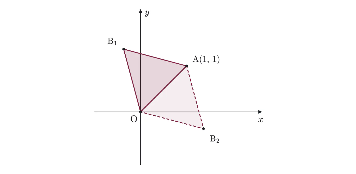 2017年九州大学文系数学 第2問 解答の方針の図