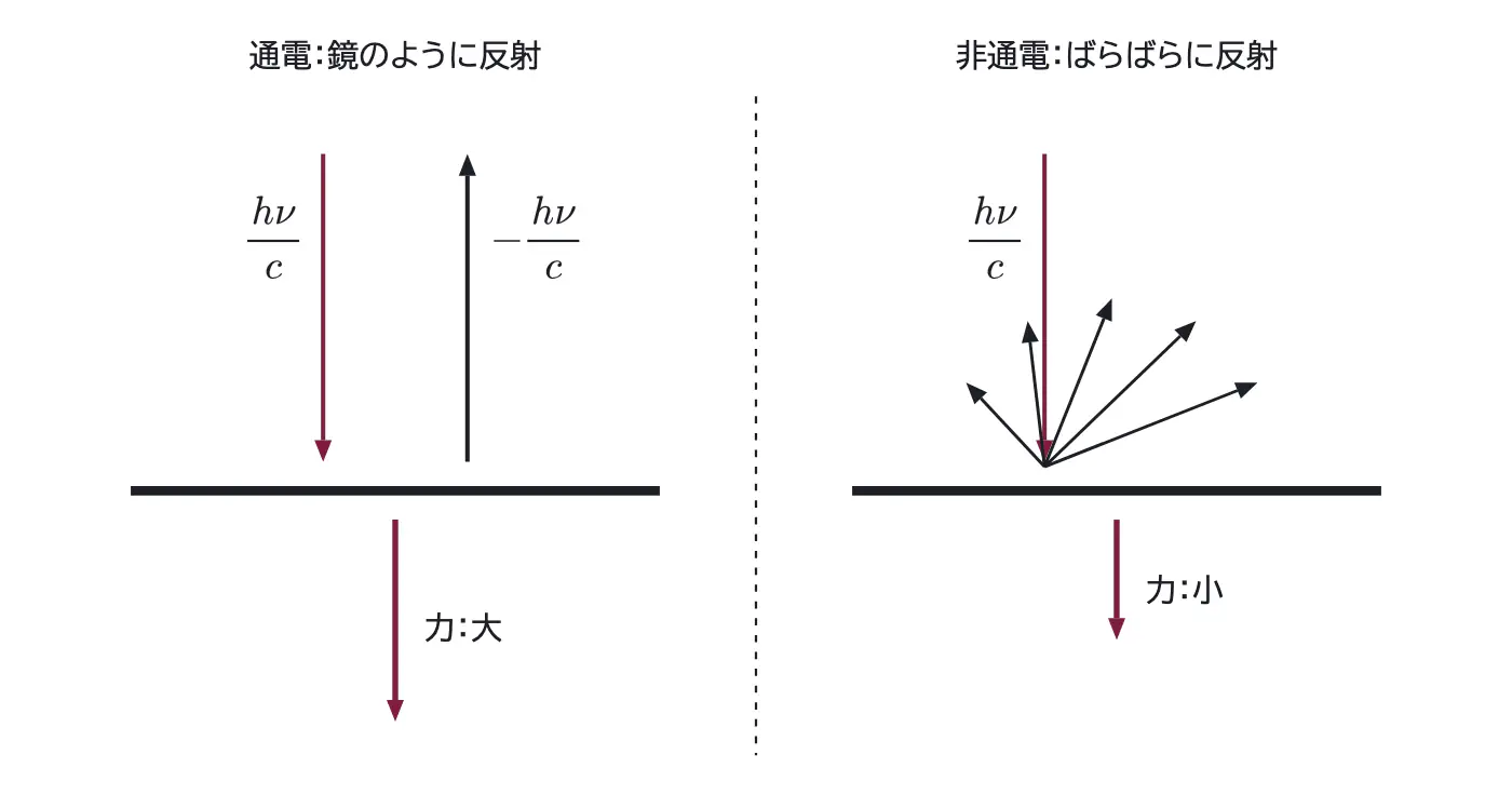 2017年九州大学物理 第3問 コラムの図