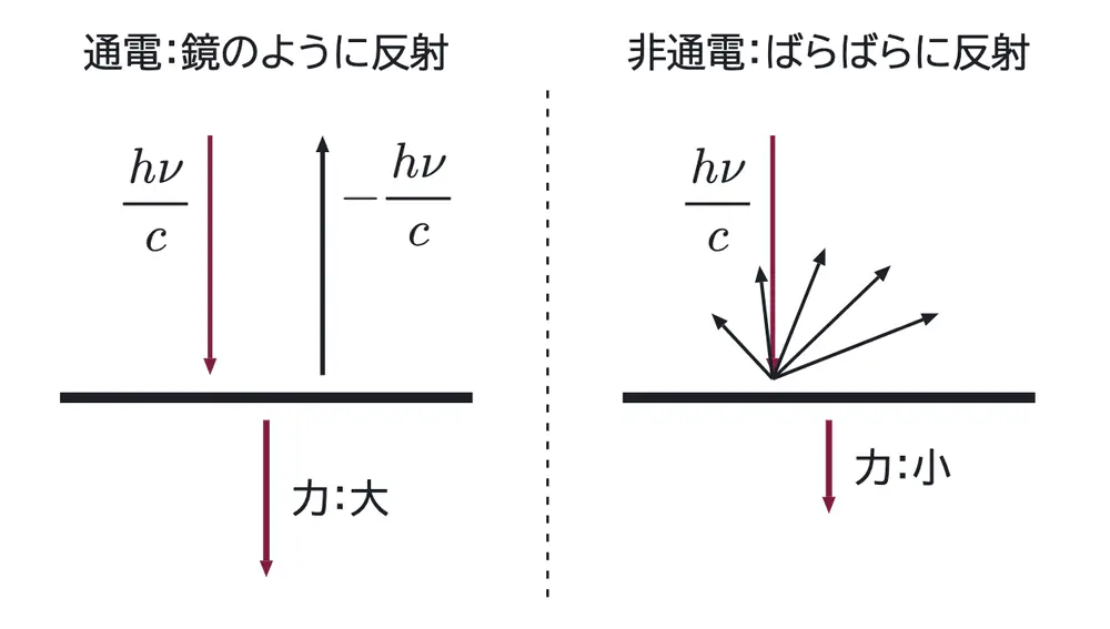 2017年九州大学物理 第3問 コラムの図